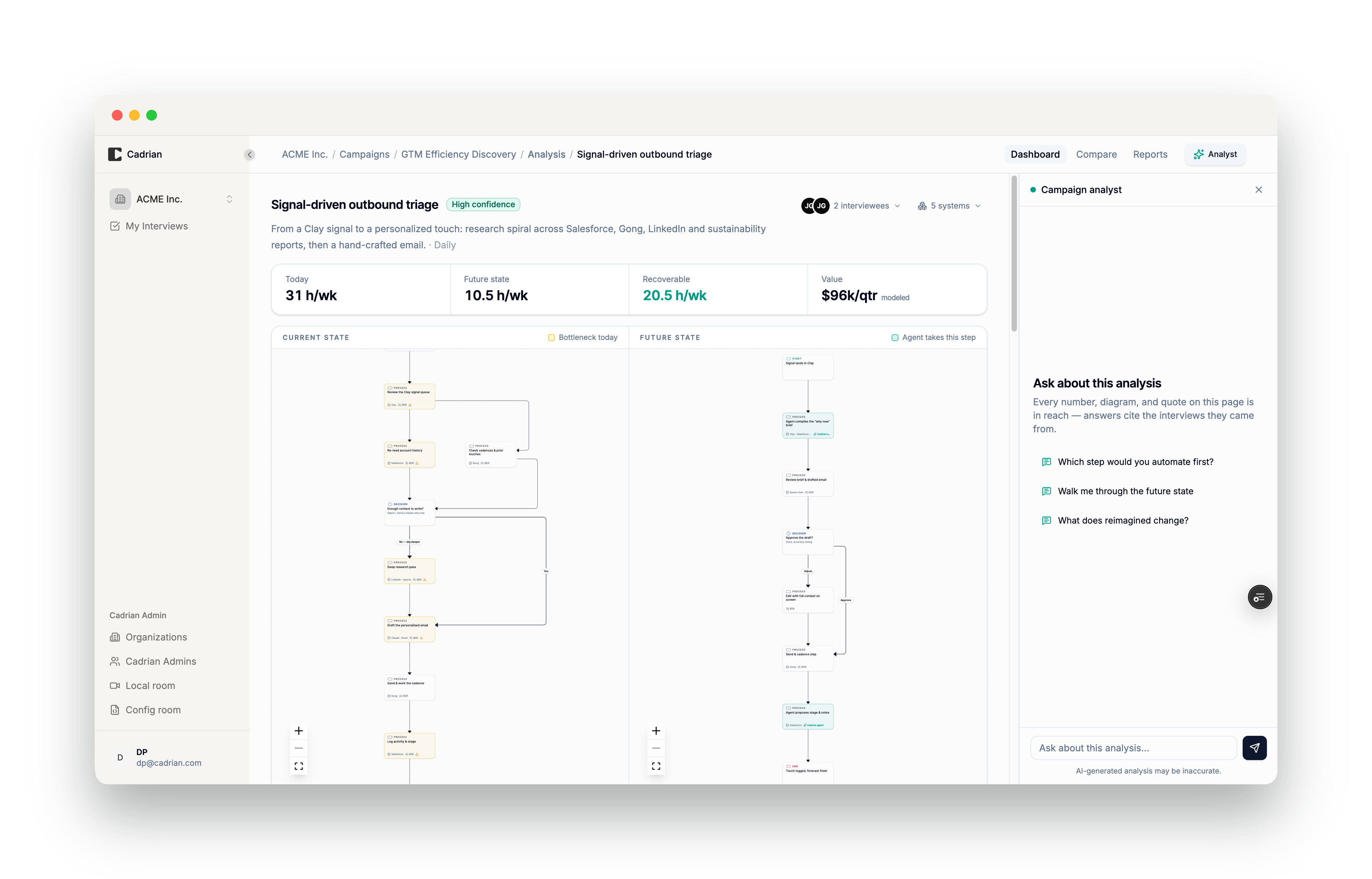 The Signal-driven outbound triage workflow opened in detail: today vs. future hours, recoverable time and modeled value, and a side-by-side current-state and future-state process flow diagram.